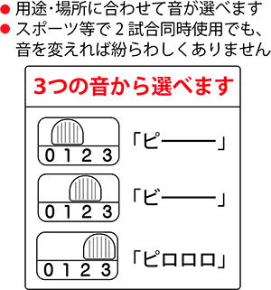 3つの音から選べます