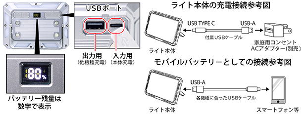 PA-1808 USBポート