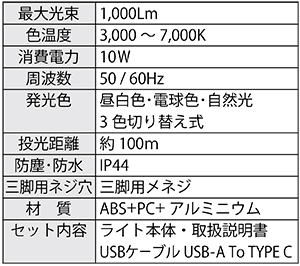 PA-1808 仕様Ａ