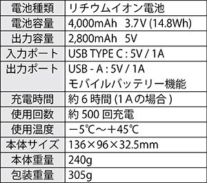 PA-1808 仕様B